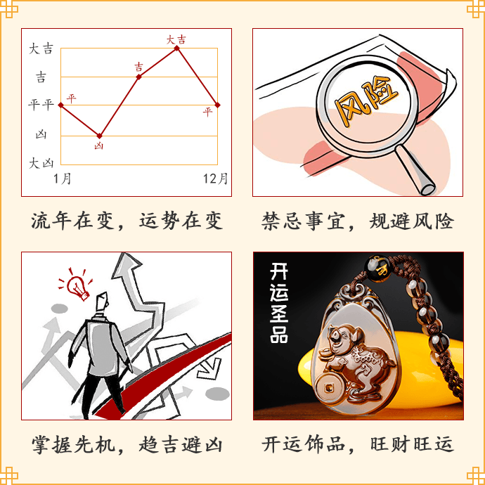测算后您将知道以下信息